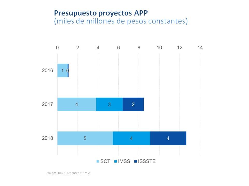 Situación Inmobiliaria México - Presupuesto a proyectos app