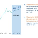 Cuadro tipo de cambio en Perú de BBVA Research