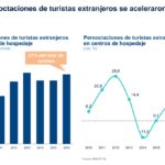 Estudio de BBVA Research sobre turismo en Perú