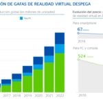 cibbva-grafico-produccion-gafas-realidad-virtual-bbva