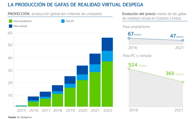 cibbva-grafico-produccion-gafas-realidad-virtual-bbva cibbva-grafico-produccion-gafas-realidad-virtual-bbva