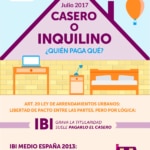 Infografía: Quién paga qué cuando se vive en una casa de alquiler