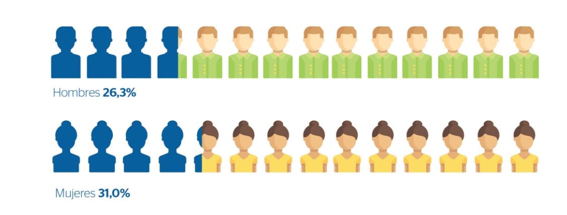 infografia-colombia