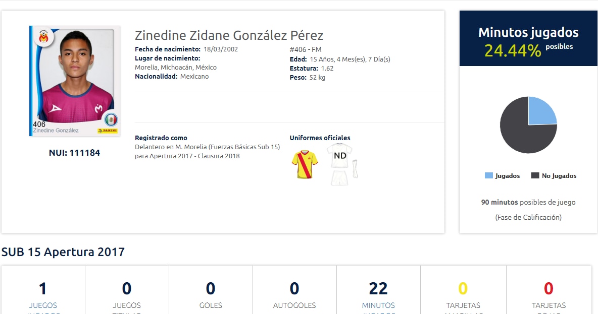 zinedine-zidane-monarcas-morelia-futbol-bbva-bancomer zinedine-zidane-monarcas-morelia-futbol-bbva-bancomer