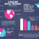 Radiografía del Cancer en México