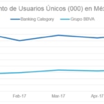 Crecimiento de usuarios únicos en México 2017