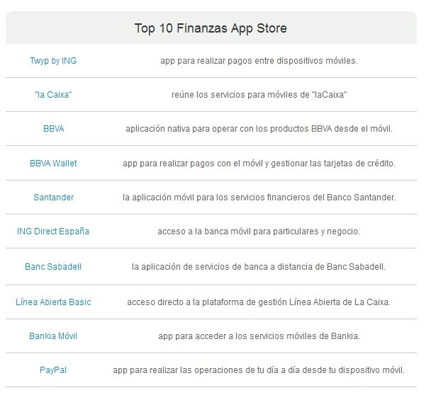 grafico-top-10-finanza-app-store-bbva