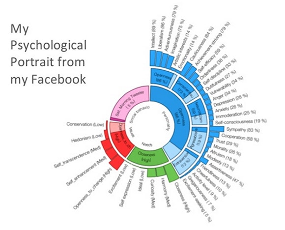 cibbva-redes-sociales-rrss-poder-internet-bbva cibbva-redes-sociales-rrss-poder-internet-bbva
