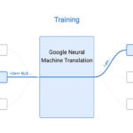 traductor-google-inteligencia-artificial-recurso-bbva