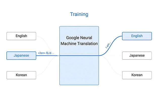 traductor-google-inteligencia-artificial-recurso-bbva traductor-google-inteligencia-artificial-recurso-bbva