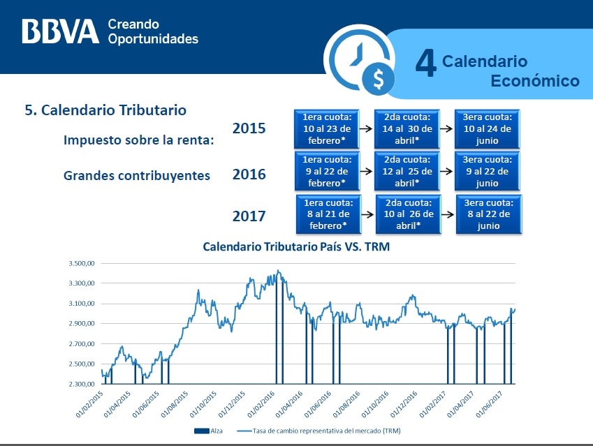 Mercado de divisas Colombia imagen de Mercado de divisas Colombia