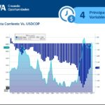 imagen de Mercado de divisas Colombia