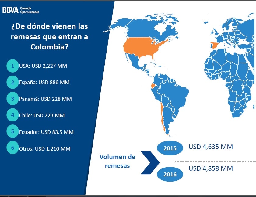 imagen de Mercado de divisas Colombia