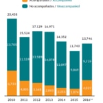 grafico-migracion_BBVA