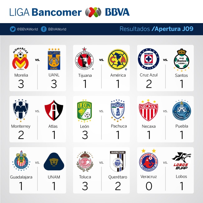 i-1809-ligabancomer-resultados-j09-bbva i-1809-ligabancomer-resultados-j09-bbva