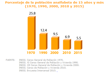 poblacion-analfabeta-bbva-bancomer poblacion-analfabeta-bbva-bancomer