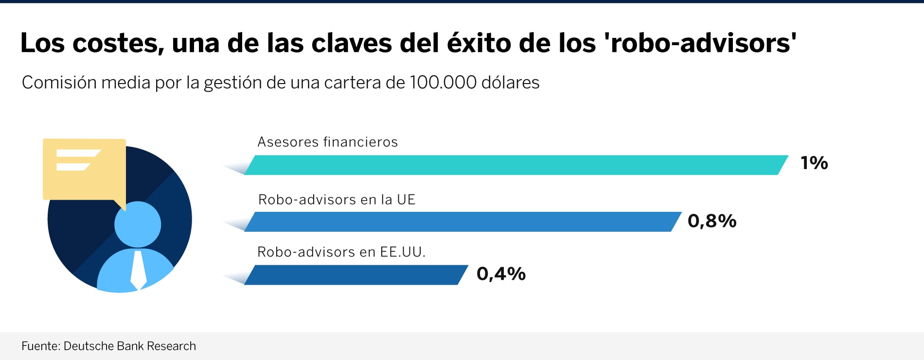 robo-advisors-grafica-BBVA