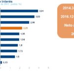 imagen de tasas-de-intervencion1