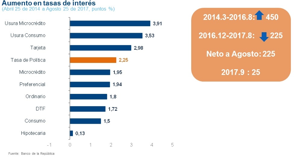 imagen de tasas-de-intervencion1
