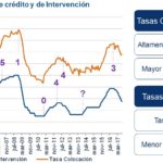 imagen de tasas, intervencion