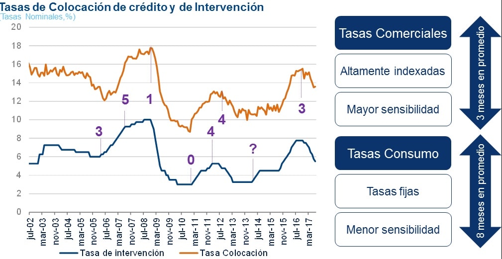 imagen de tasas, intervencion