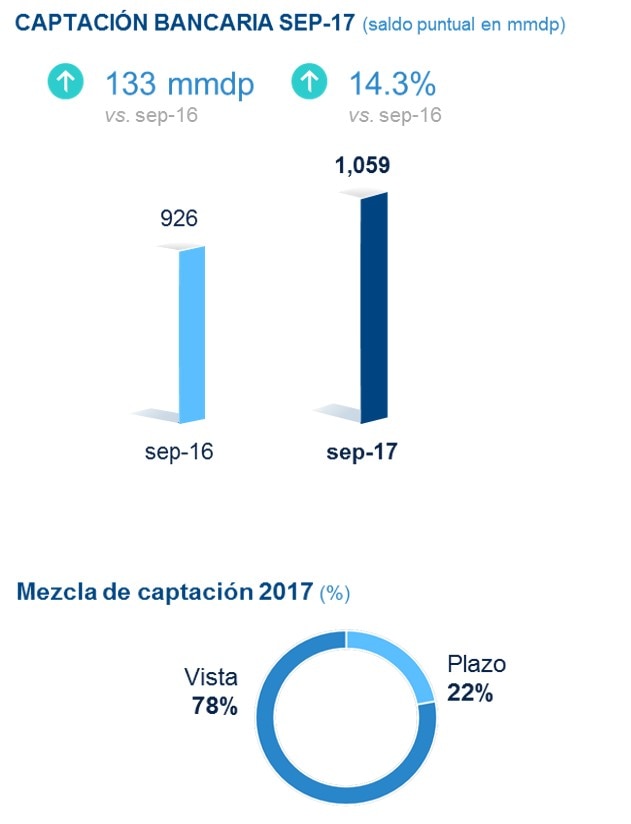 captacion-bancaria-y-mezcla captacion-bancaria-y-mezcla