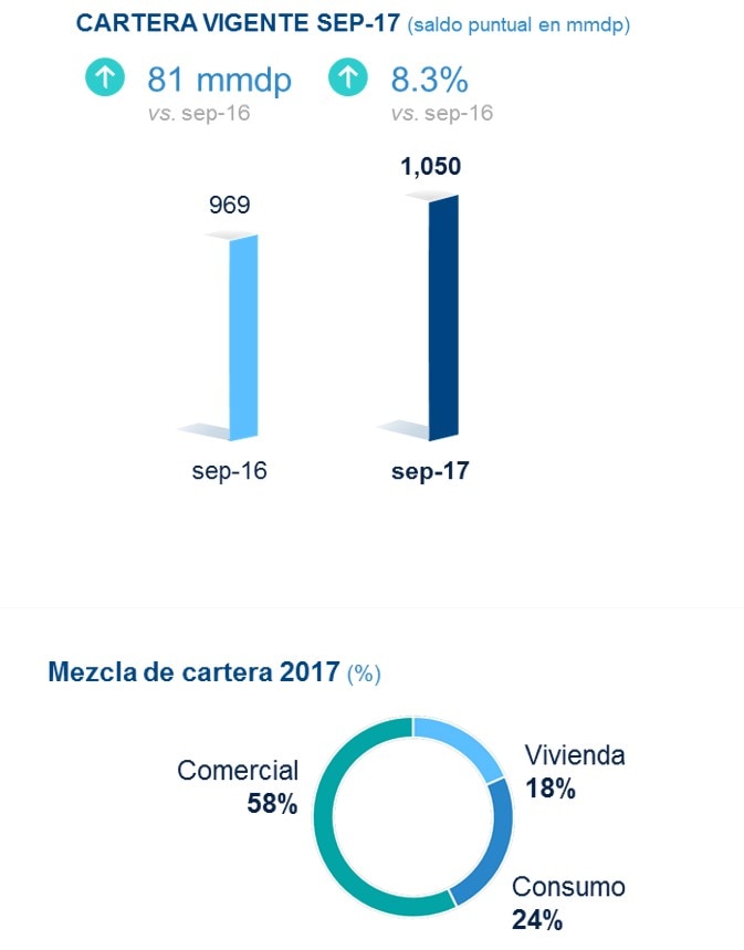 cartera-vigente-y-mezcla-de-cartera