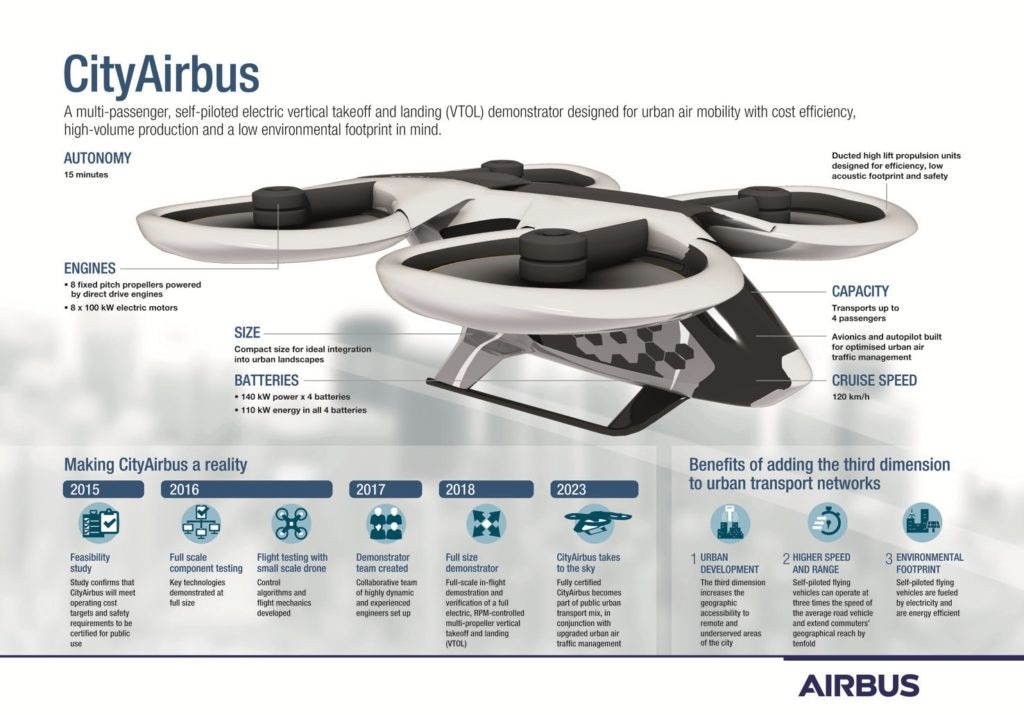 20170916_CityAirbus_graphic_AI_tiffs CityAirbus_infographic-bbva