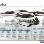 CityAirbus_infographic-bbva