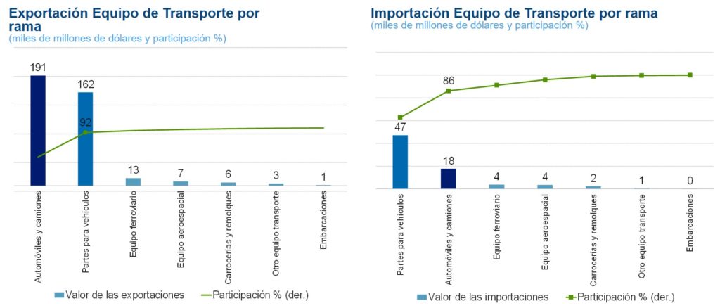 exportacion-e-importacion exportacion-e-importacion