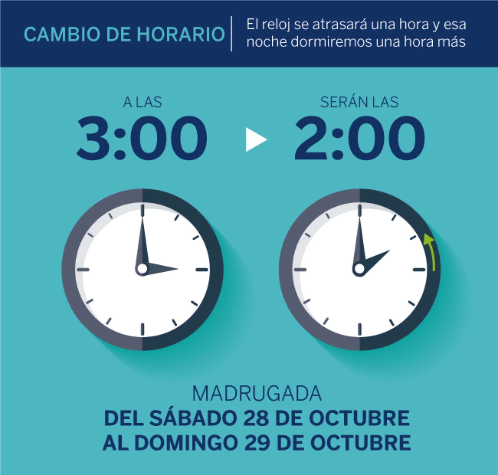 Arriba 98+ Foto Que Son Los Husos Horarios Y Para Que Sirven Alta