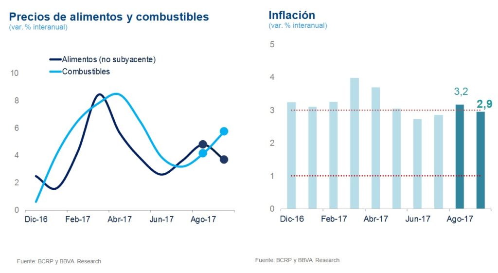 Inflación en Perú, BBVA Research, 4T2017 Inflación en Perú, BBVA Research, 4T2017