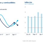 Inflación en Perú, BBVA Research, 4T2017