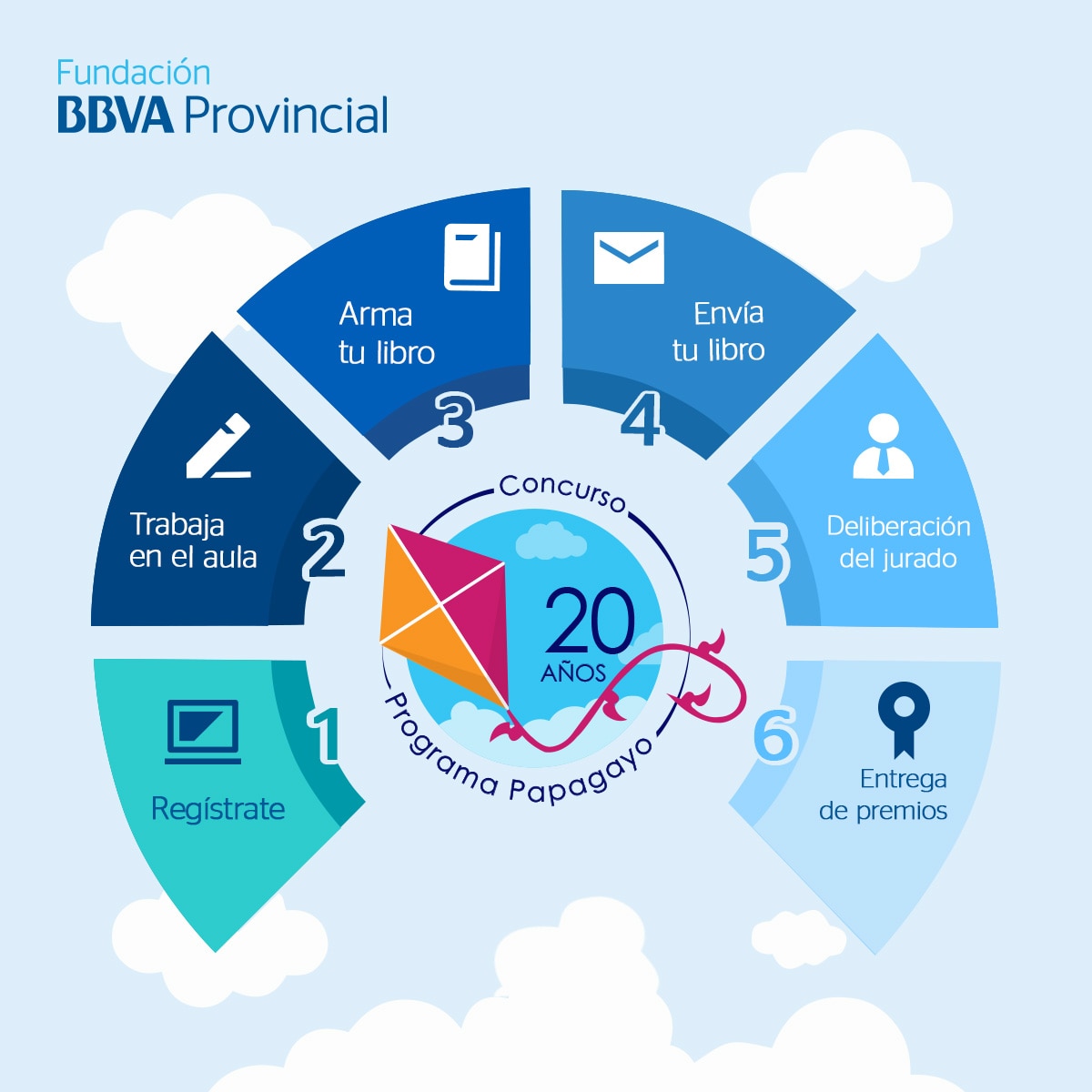 ¿Cómo participar en el Concurso Programa Papagayo 2017-2018? ¿Cómo participar en el Concurso Programa Papagayo 2017-2018?