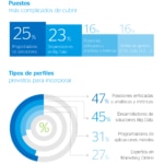 infografía-startups-mercado-laboral-bbva infografía-startups-mercado-laboral-bbva