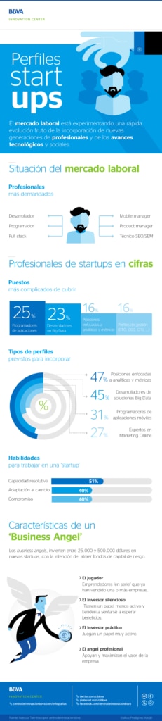 infografía-startups-mercado-laboral-bbva