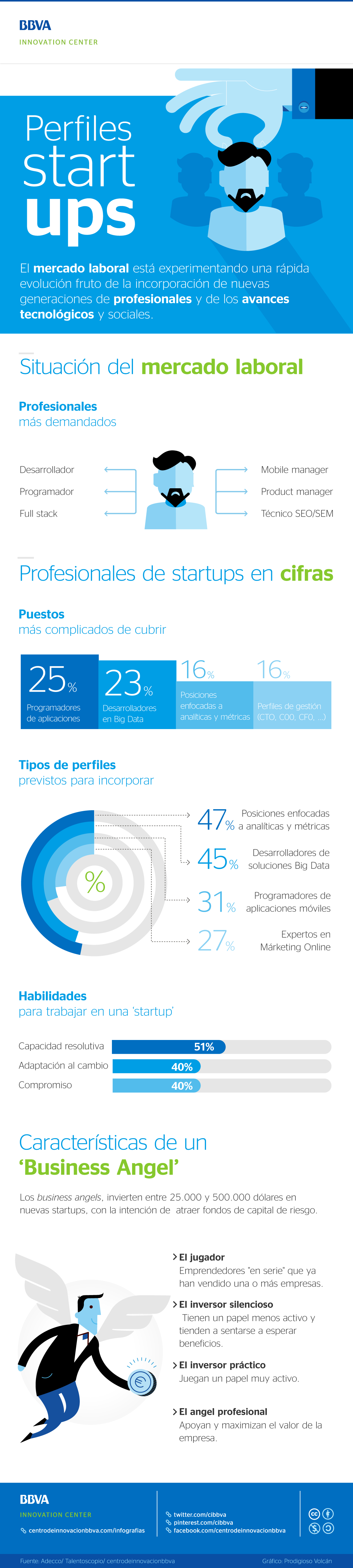 infografía-startups-mercado-laboral-bbva infografía-startups-mercado-laboral-bbva