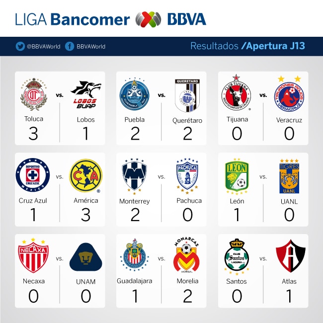 j13-resultados-ligabancomer-bbva