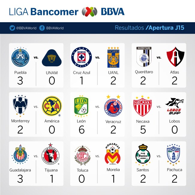 j15-resultados-bancomer