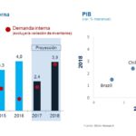 PIB y Demanda Interna, BBVA Research, 4T2017