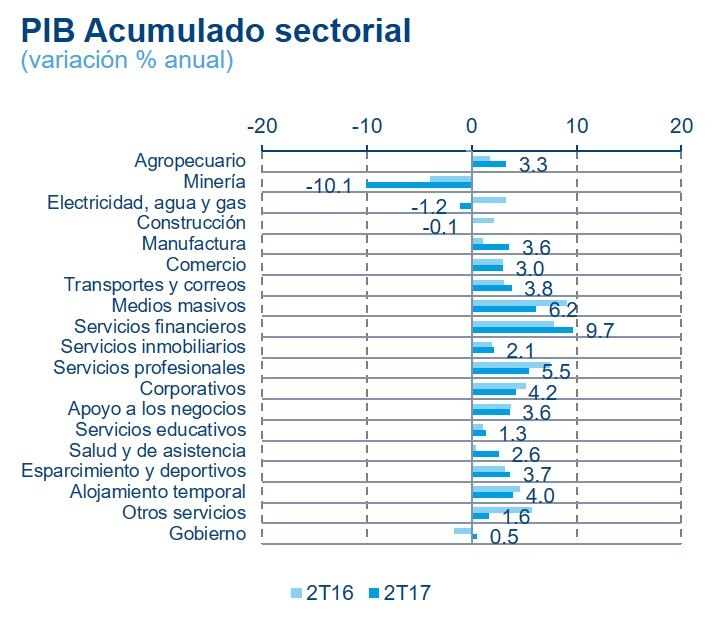 producto-interno-bruto-acumulado producto-interno-bruto-acumulado