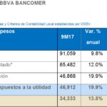 resultados