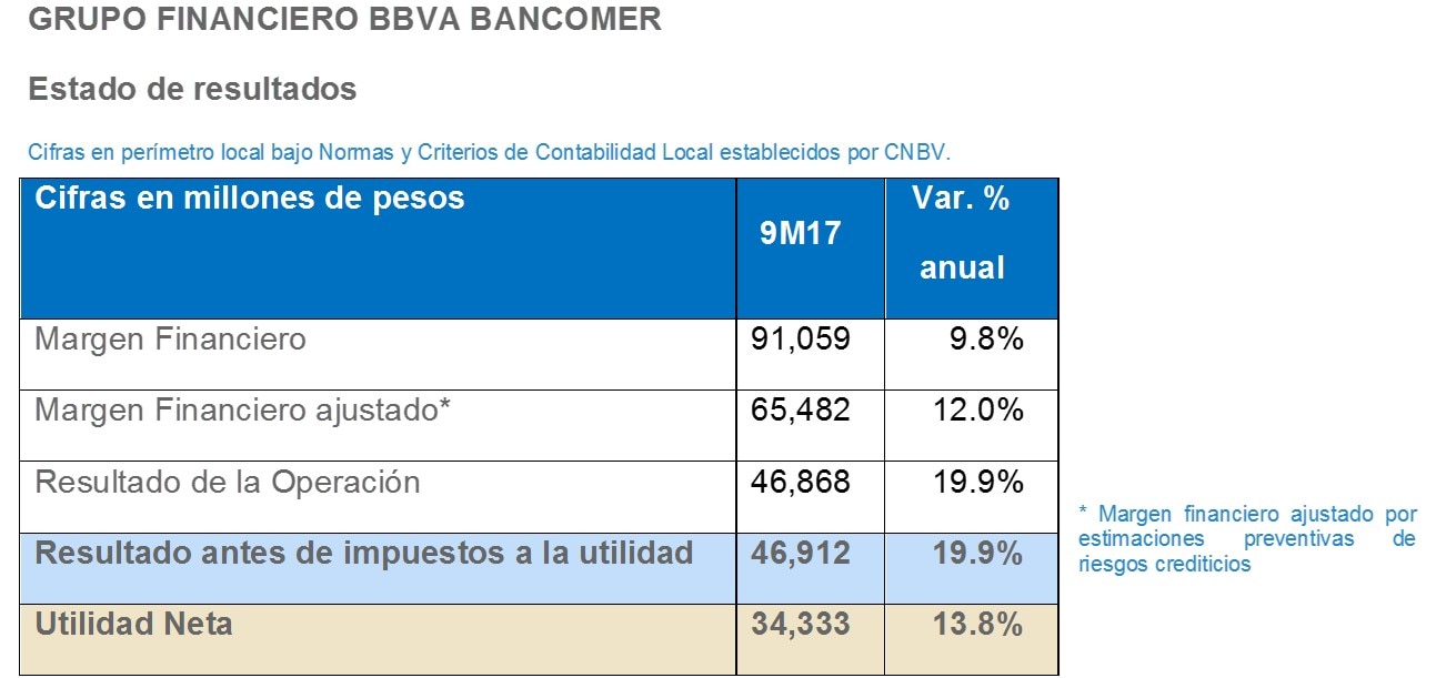 resultados resultados