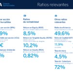 ratios-relevantes-3t017_esp