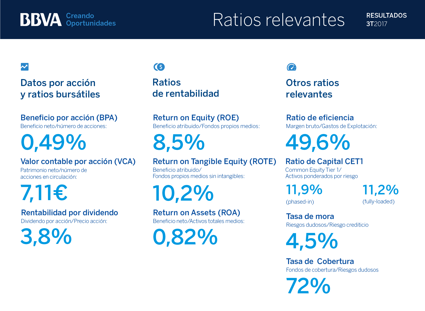 ratios-relevantes-3t017_esp