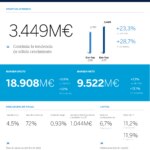 resultados-3t2017-general-bbva-rev