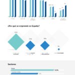 El Mapa del Emprendimiento South Summit 2017 Retrato robot de las startups españolas 2017