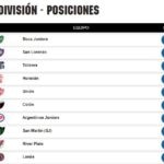 Tabla de Posiciones de Fecha 7 Superliga Argentina