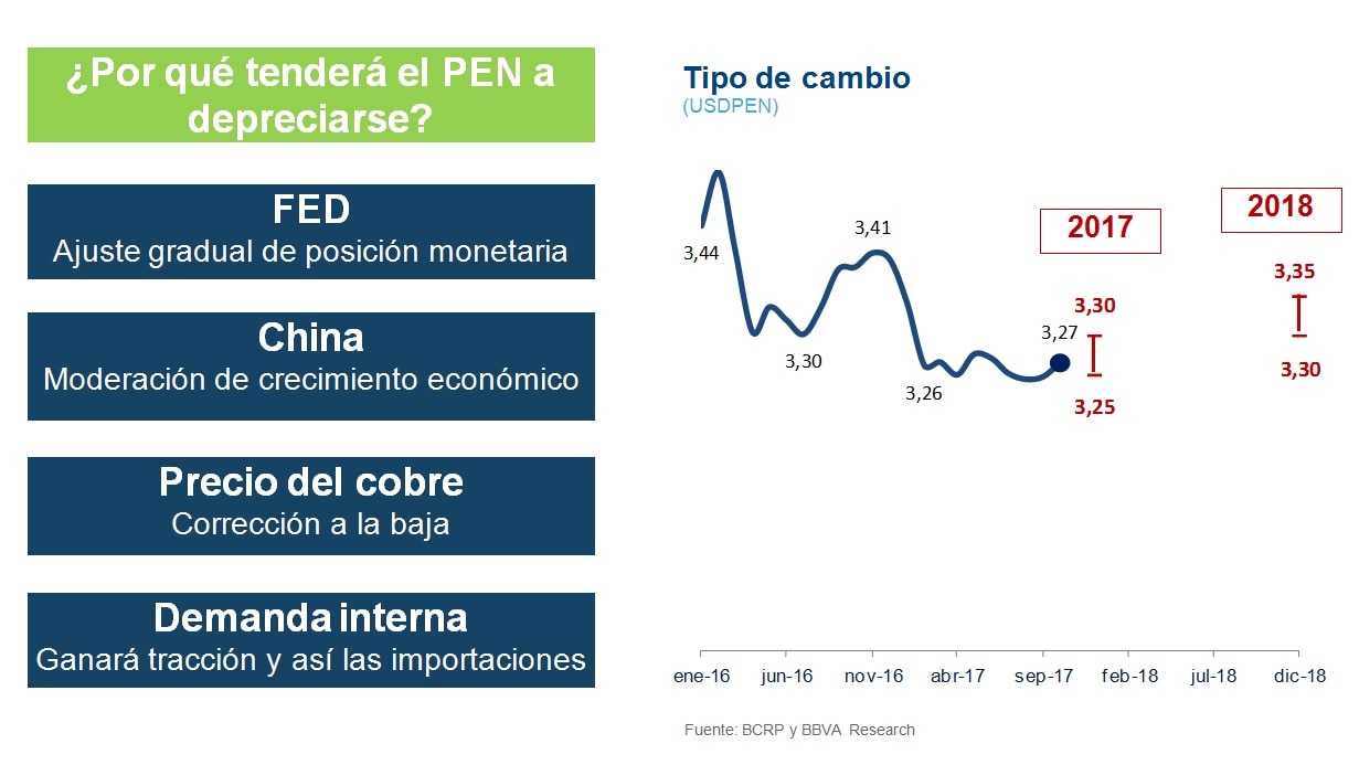 Tipo de cambio en Perú, BBVA Research, 4T2017