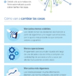 bbva-infografia-como-funciona-robot-asesor-financiero